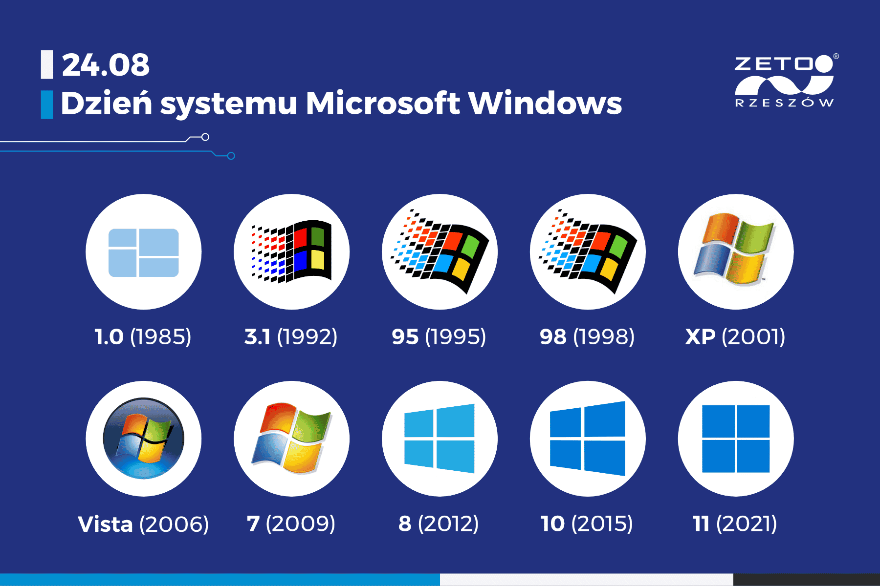 historia de windows